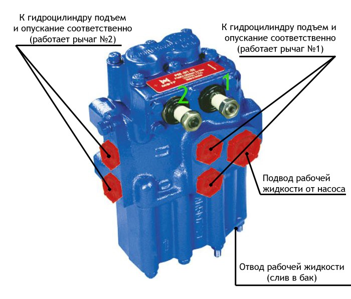 Схема подключения гидрораспределителя